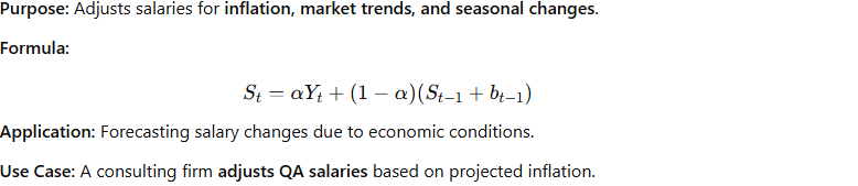 Exponential Smoothing (Holt-Winters) – Inflation & Economic Adjustments